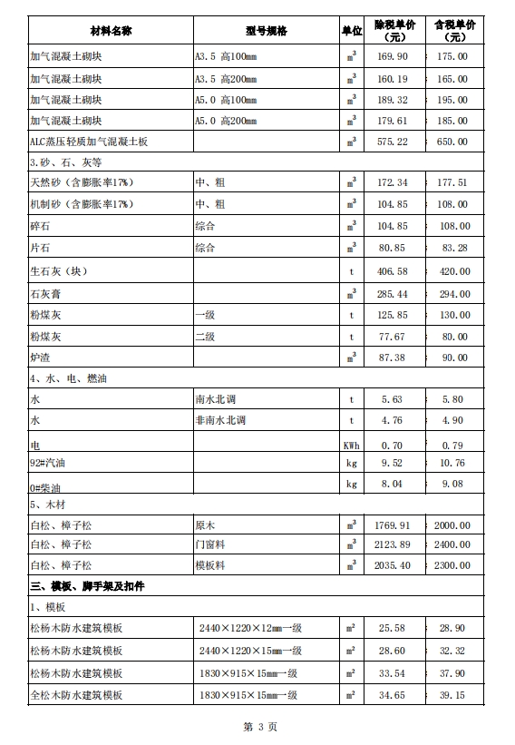 鹤壁建设工程造价信息（2024年第三期）-预览图3