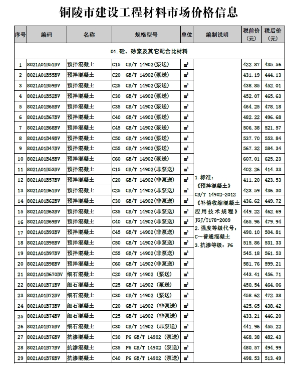 铜陵市2024年4月工程造价
