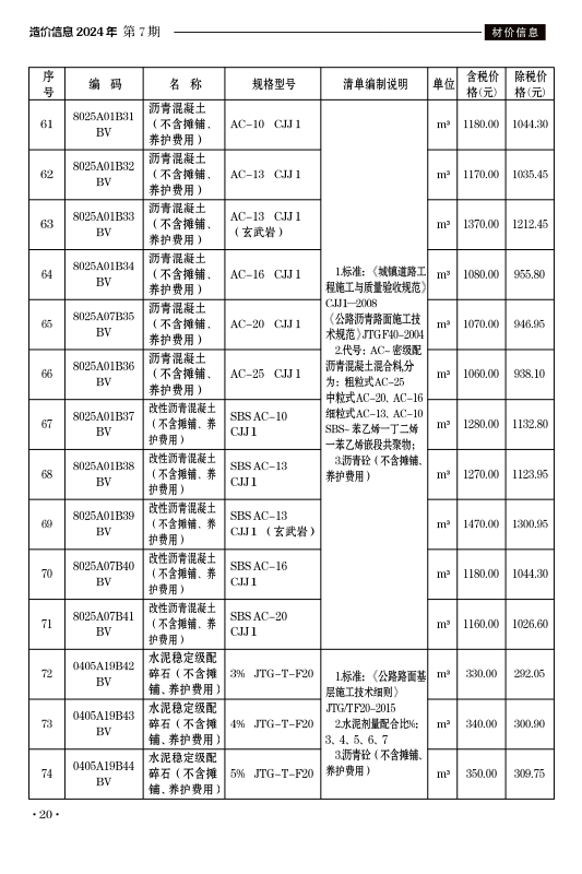 湖州市工程造价信息2024年7月-预览图2