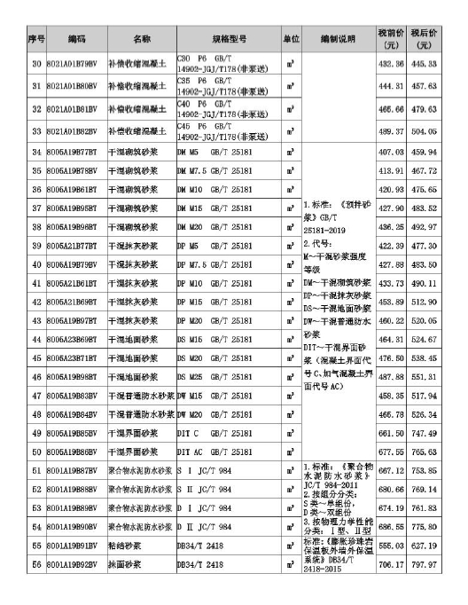 铜陵市2024年9月工程造价-预览图2