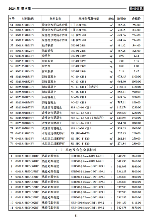 黄山市2024第9期工程造价信息价-预览图2