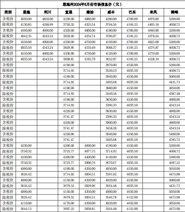 恩施市建设工程材料市场价2024年6月-预览图2