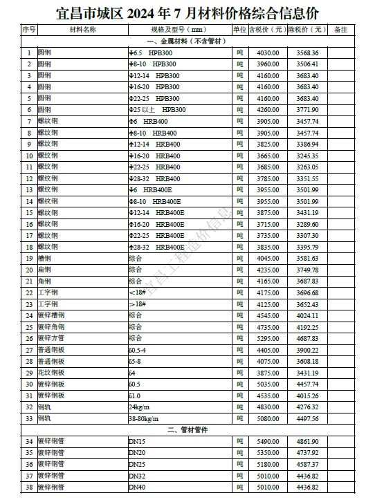 宜昌市2024年7月材料价格综合信息价-预览图1
