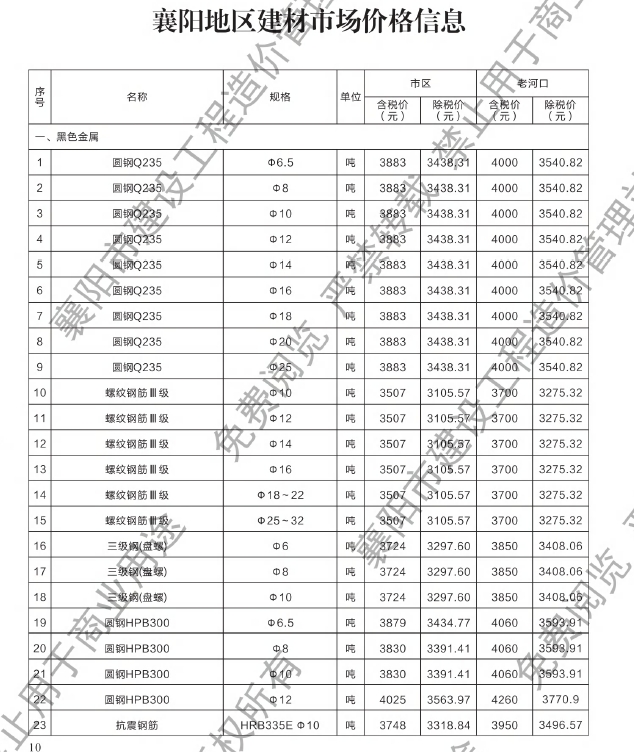 襄阳市2024年7月工程造价信息-预览图2