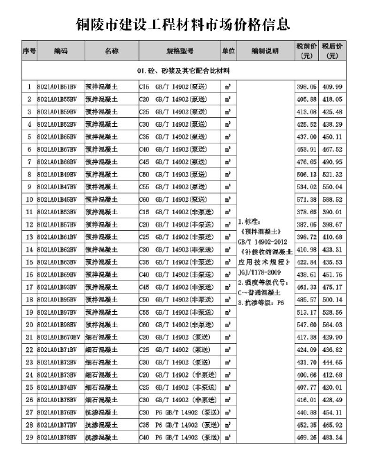 铜陵市2024年9月工程造价-预览图1