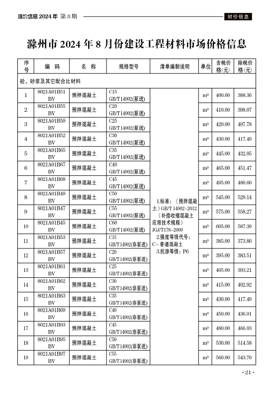 滁州市2024年8月份建设工程材料市场价格信息-预览图1