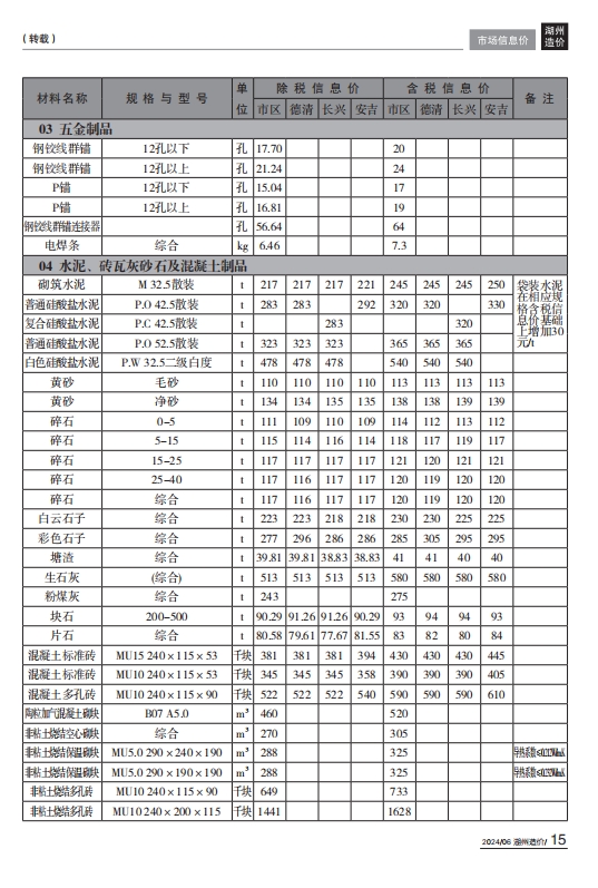 湖州市工程造价信息2024年6月-预览图3