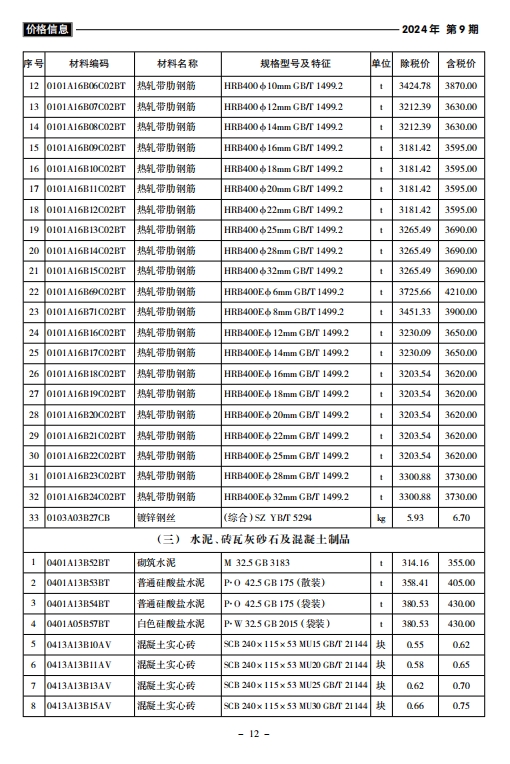 黄山市2024第9期工程造价信息价-预览图3