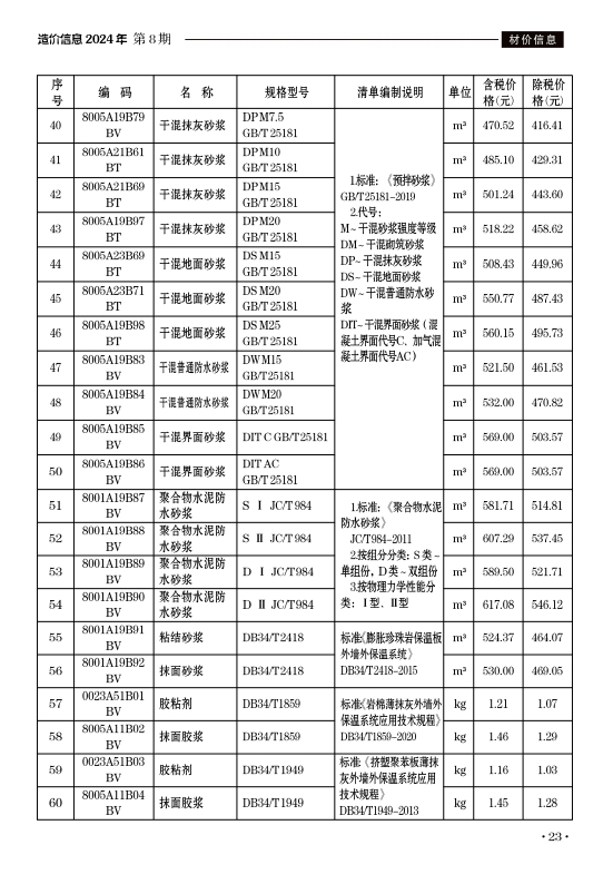 滁州市2024年8月份建设工程材料市场价格信息-预览图2