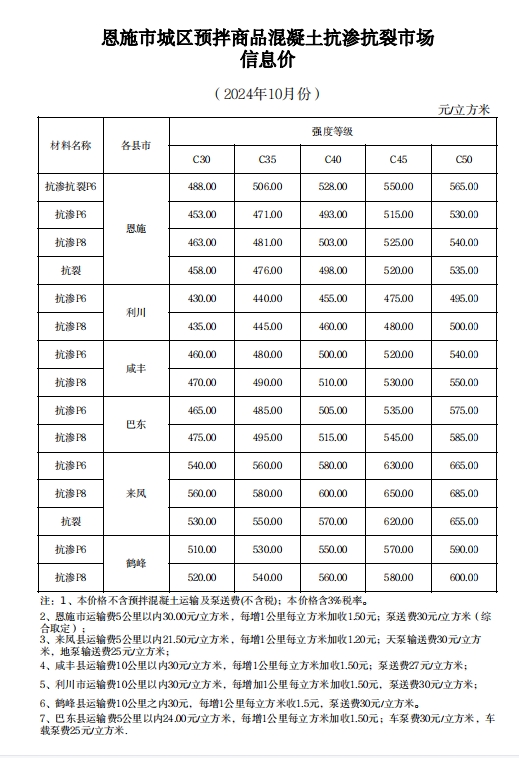 恩施市建设工程材料市场价2024年10月-预览图3