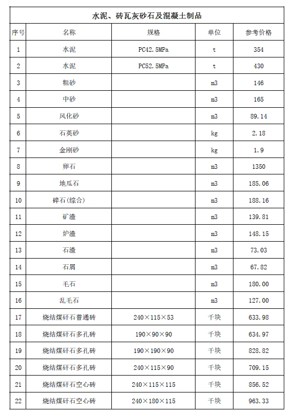 2024年第一季度泰安市部分建筑材料价格-预览图2