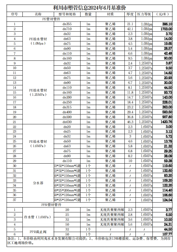 恩施市建设工程材料市场价2024年6月-预览图1