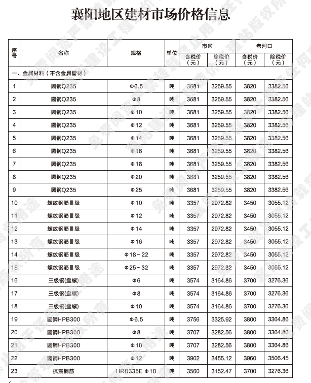 襄阳市2024年9月工程造价信息-预览图2