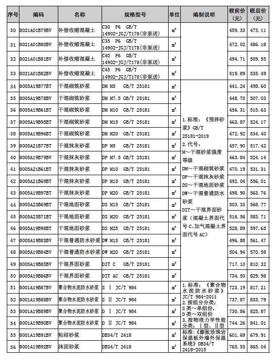 铜陵市2024年4月工程造价-预览图2