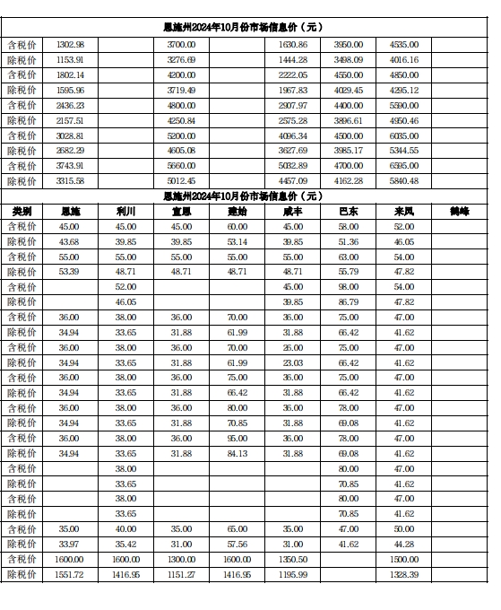 恩施市建设工程材料市场价2024年10月