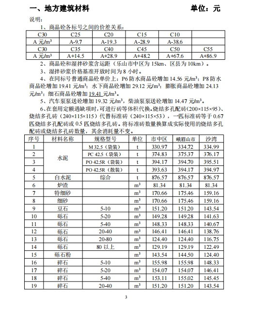 乐山市建筑材料市场信息价2023年8月-预览图1