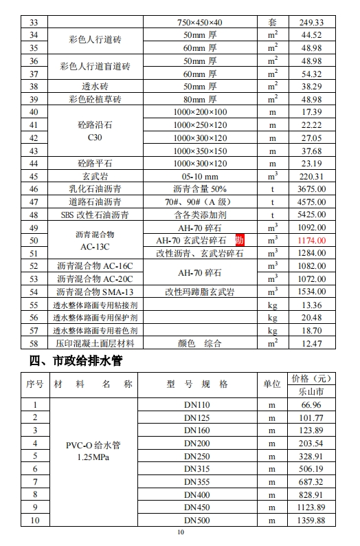 乐山市建筑材料市场信息价2023年12月-预览图2