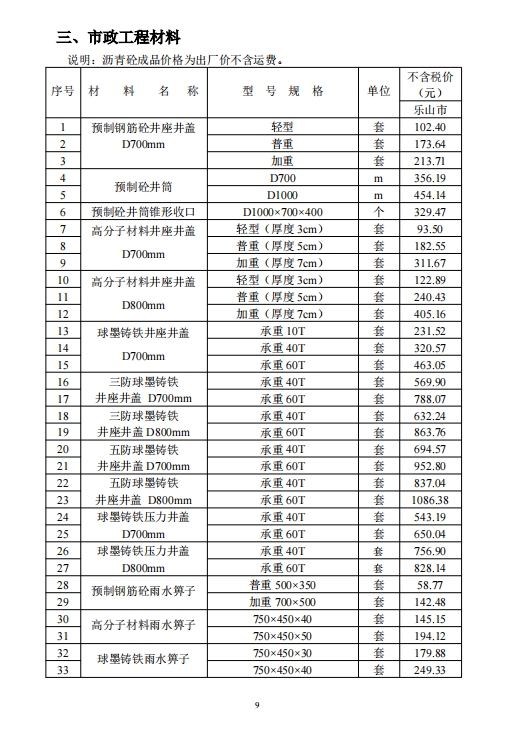 乐山市建筑材料市场信息价2024年9月-预览图1