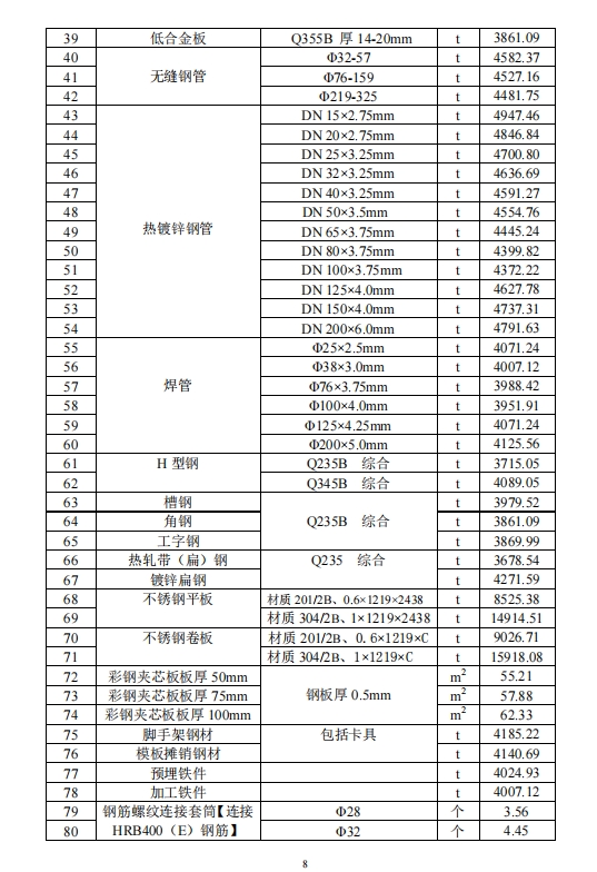 乐山市建筑材料市场信息价2023年10月-预览图2