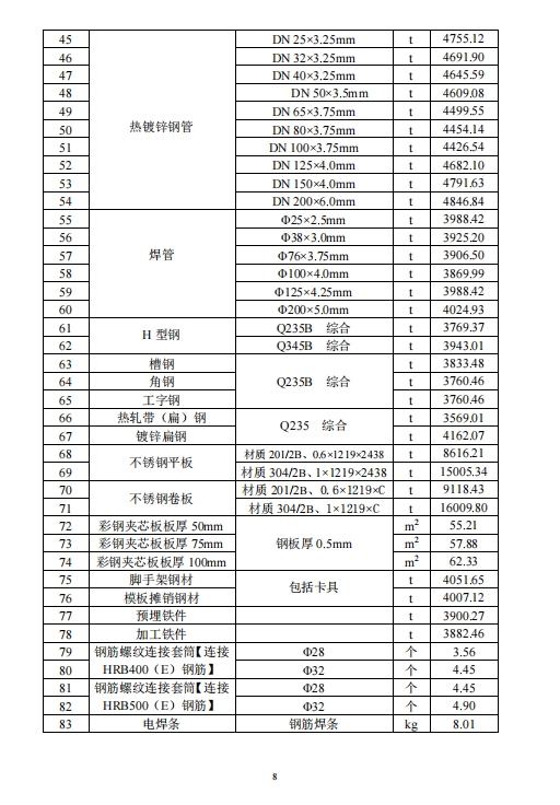 乐山市建筑材料市场信息价2024年6月-预览图3