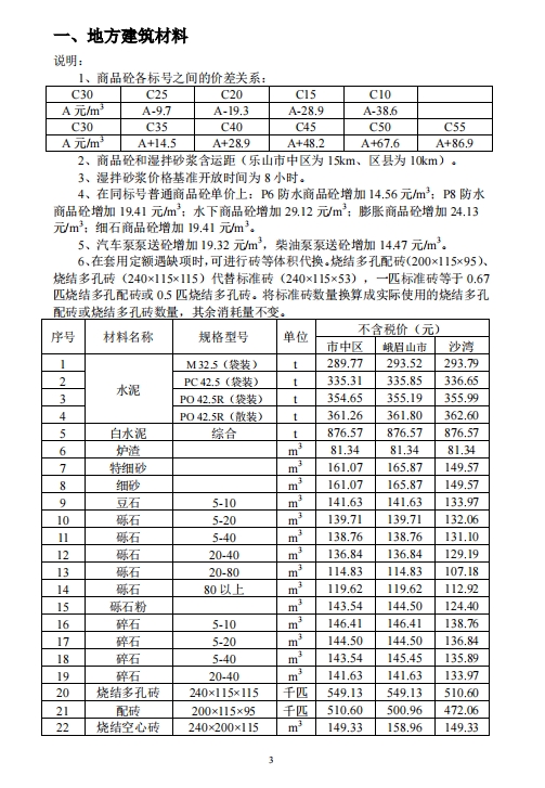 乐山市建筑材料市场信息价2024年3月-预览图1