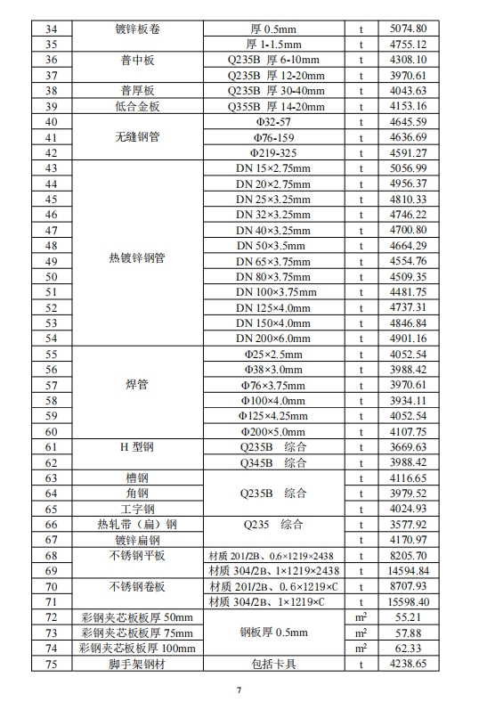 乐山市建筑材料市场信息价2024年7月-预览图3