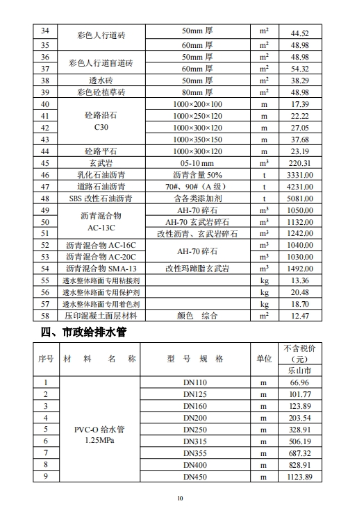 乐山市建筑材料市场信息价2024年9月-预览图2