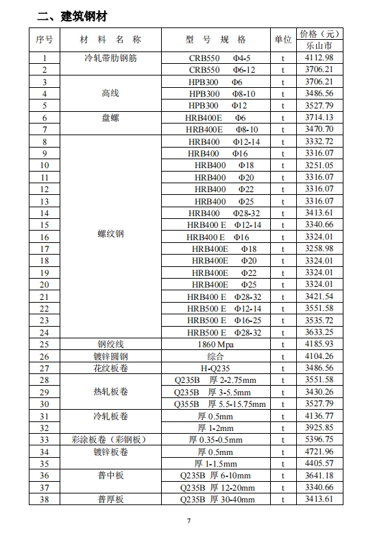 乐山市建筑材料市场信息价2023年11月-预览图1