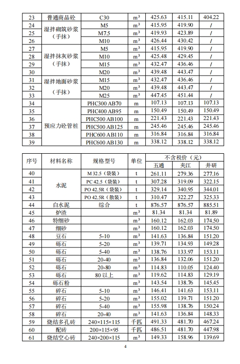 乐山市建筑材料市场信息价2024年8月-预览图2