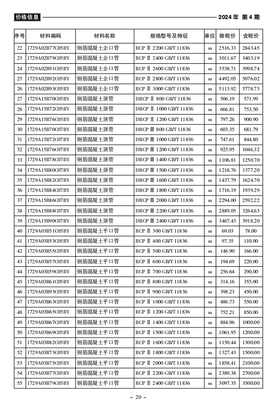 黄山市工程材料造价信息价是政府造价主管部门根据各类典型工程材料用量和社会供货量，通过市场调研经过加权平均计算得到的平均价格，属于社会平均价格，并且对外公布的价格，一般可看做是预算价格。