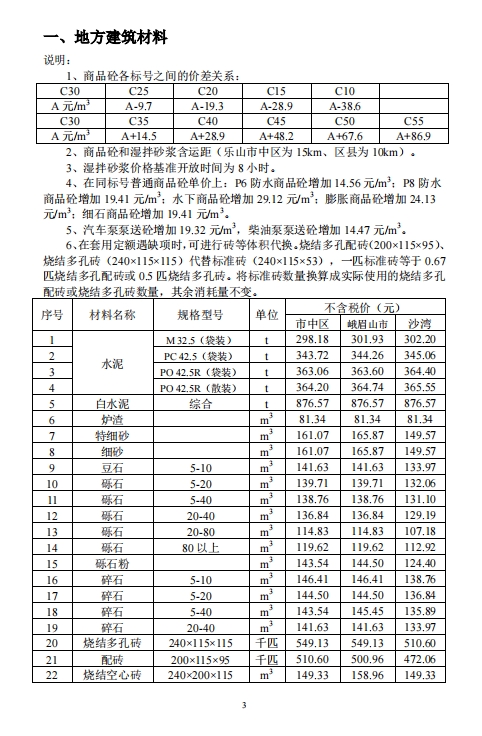 乐山市建筑材料市场信息价2024年2月-预览图3