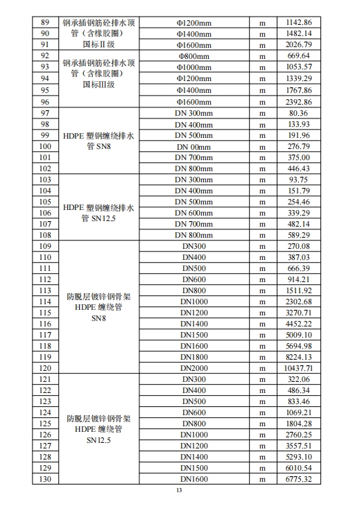 乐山市建筑材料市场信息价2024年4月-预览图3