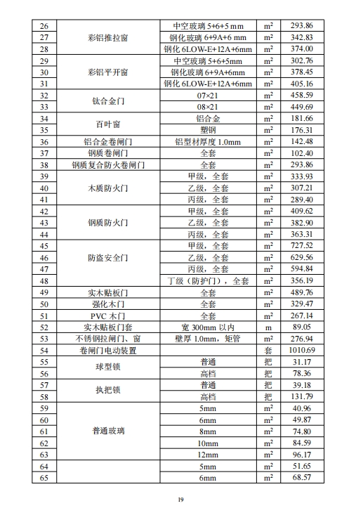 乐山市建筑材料市场信息价2024年8月-预览图3