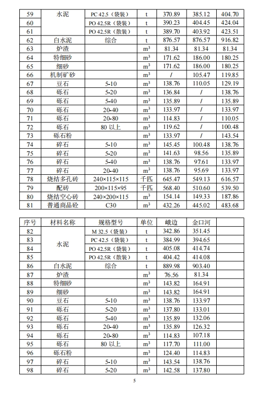 乐山市建筑材料市场信息价2024年7月-预览图1