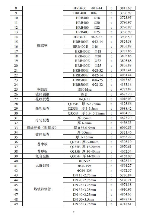 乐山市建筑材料市场信息价2024年1月-预览图2