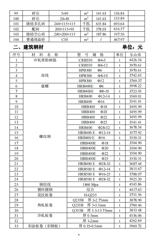 乐山市建筑材料市场信息价2024年7月-预览图2