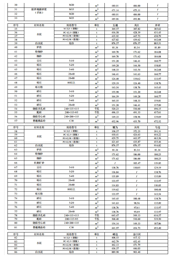 乐山市建筑材料市场信息价2023年4月-预览图3