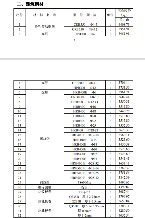 乐山市建筑材料市场信息价2024年6月-预览图2