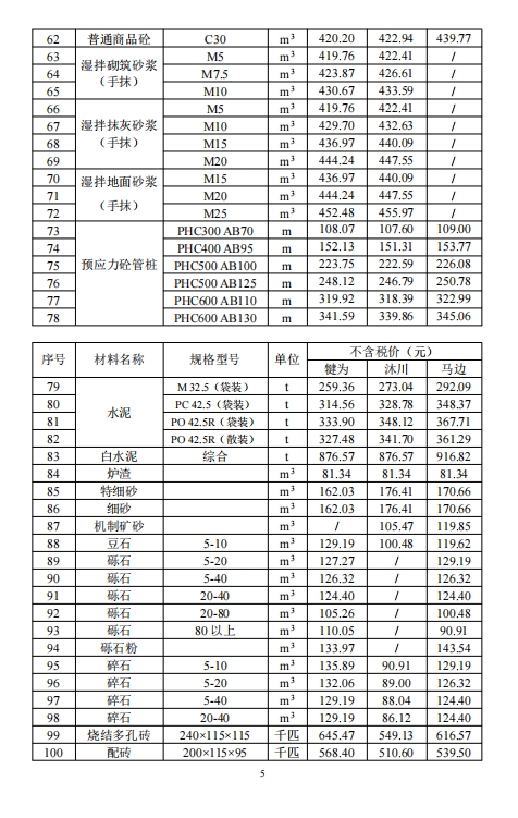 乐山市建筑材料市场信息价2024年5月-预览图3