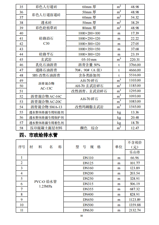 乐山市建筑材料市场信息价2024年3月-预览图3