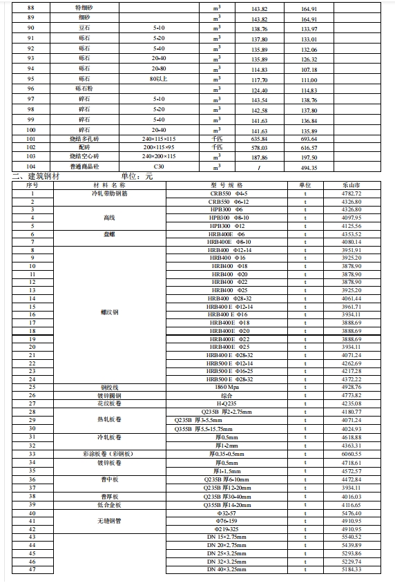 乐山市建筑材料市场信息价2023年1月-预览图3