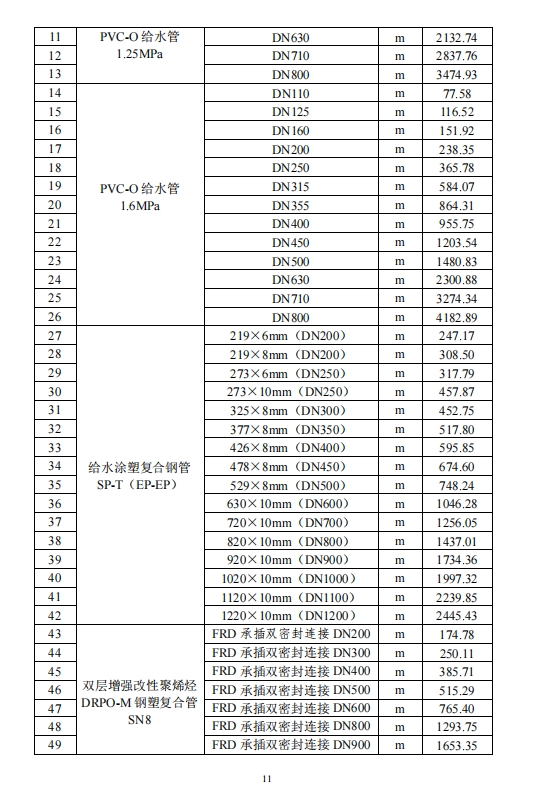 乐山市建筑材料市场信息价2023年12月-预览图3