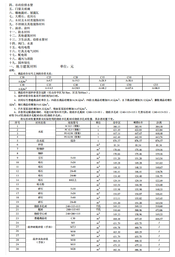 乐山市建筑材料市场信息价2023年2月-预览图2