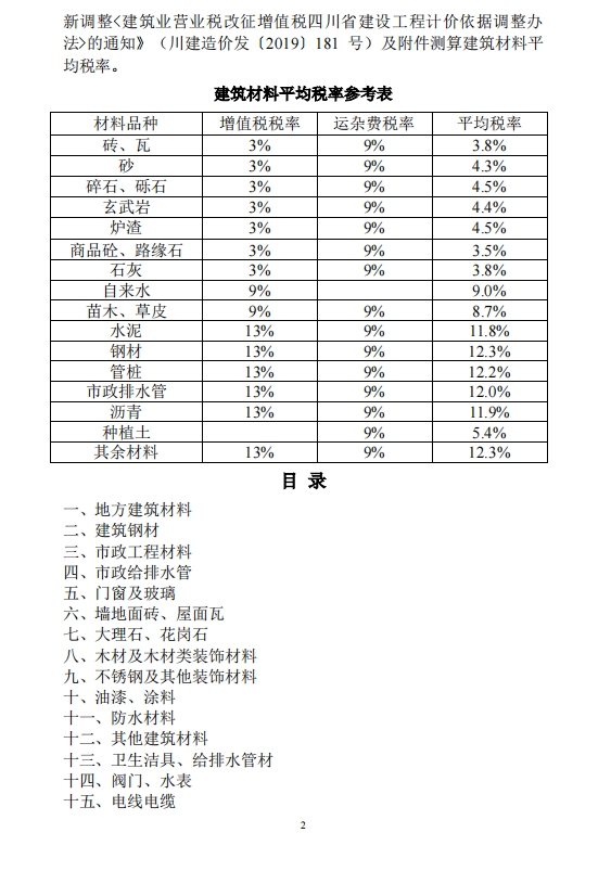 乐山市建筑材料市场信息价2023年6月-预览图2