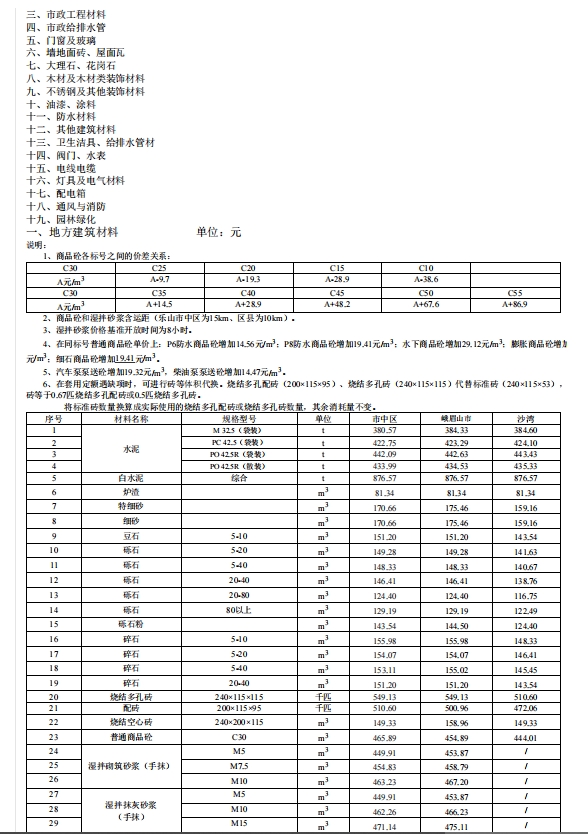 乐山市建筑材料市场信息价2023年4月-预览图2