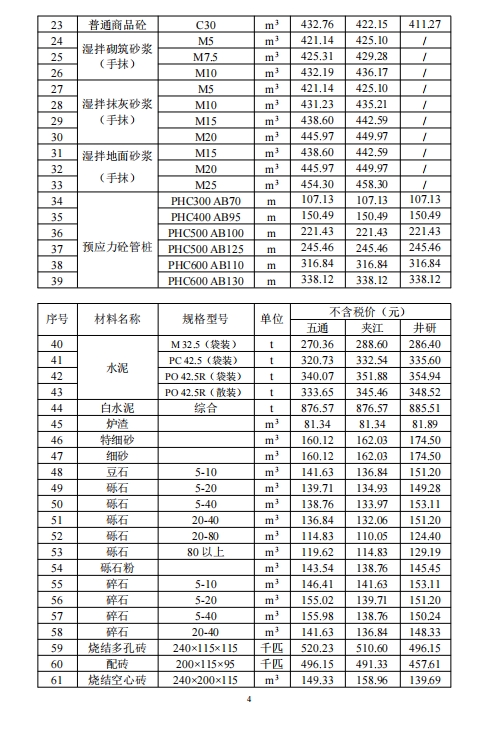 乐山市建筑材料市场信息价2024年5月-预览图2