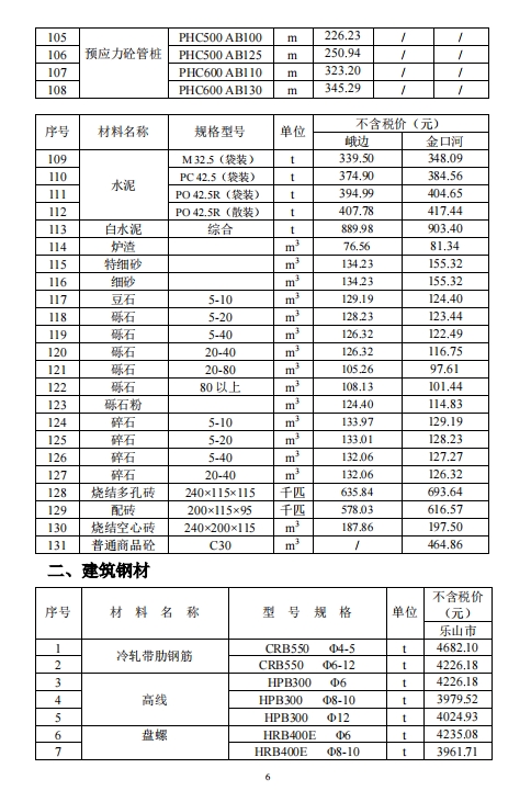 乐山市建筑材料市场信息价2024年1月-预览图1