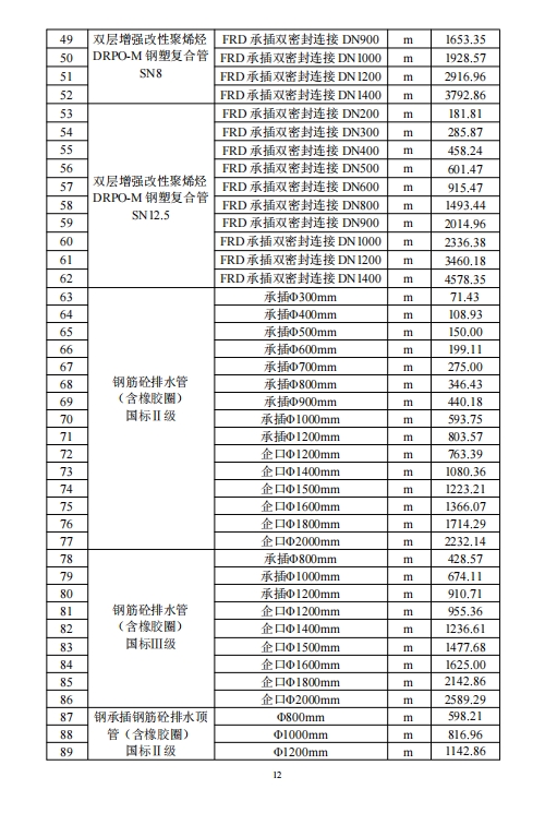 乐山市建筑材料市场信息价2024年9月-预览图3