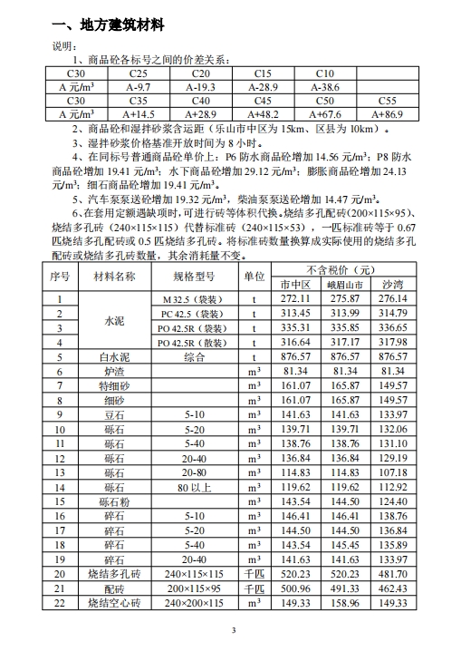 乐山市建筑材料市场信息价2024年8月-预览图1