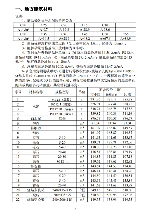 乐山市建筑材料市场信息价2024年5月-预览图1